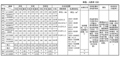 空調安裝貴嗎?空調安裝收費的標準是什么